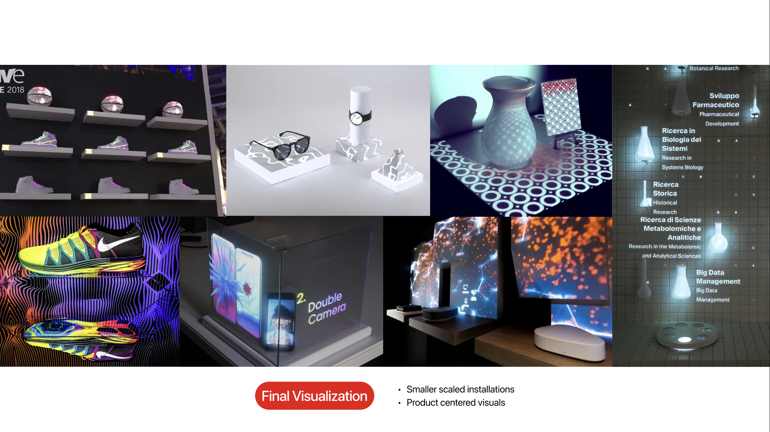 Visualization #2 - Final